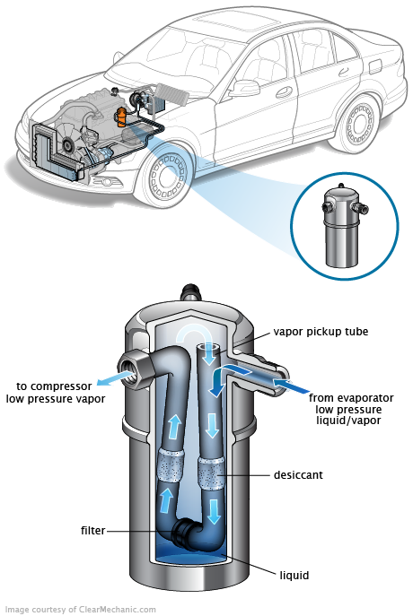See C2299 repair manual